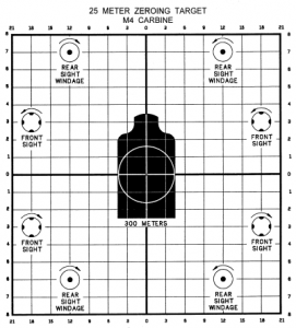 This target when placed at 25 meters will zero a .556 bullet to 300 meters.